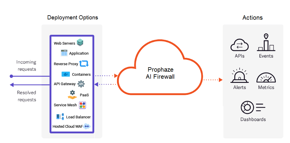 AI firewall