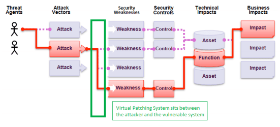 00480 Up En Ifg How Virtual Patching Helps Protect Enterprises