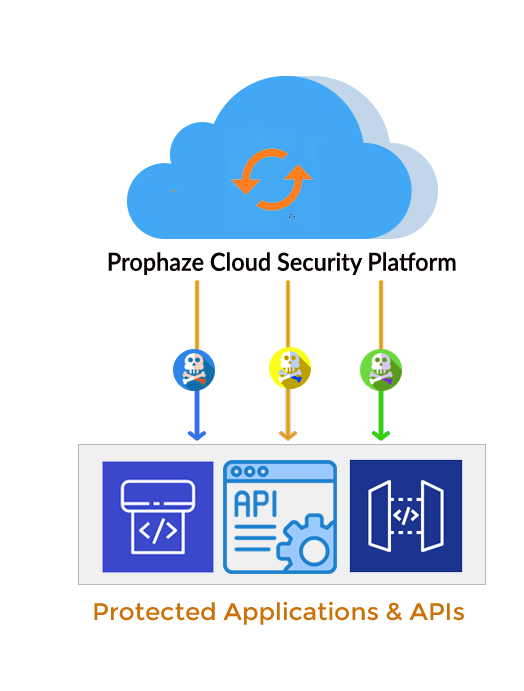 Prophaze-Cloud-Security-Platform