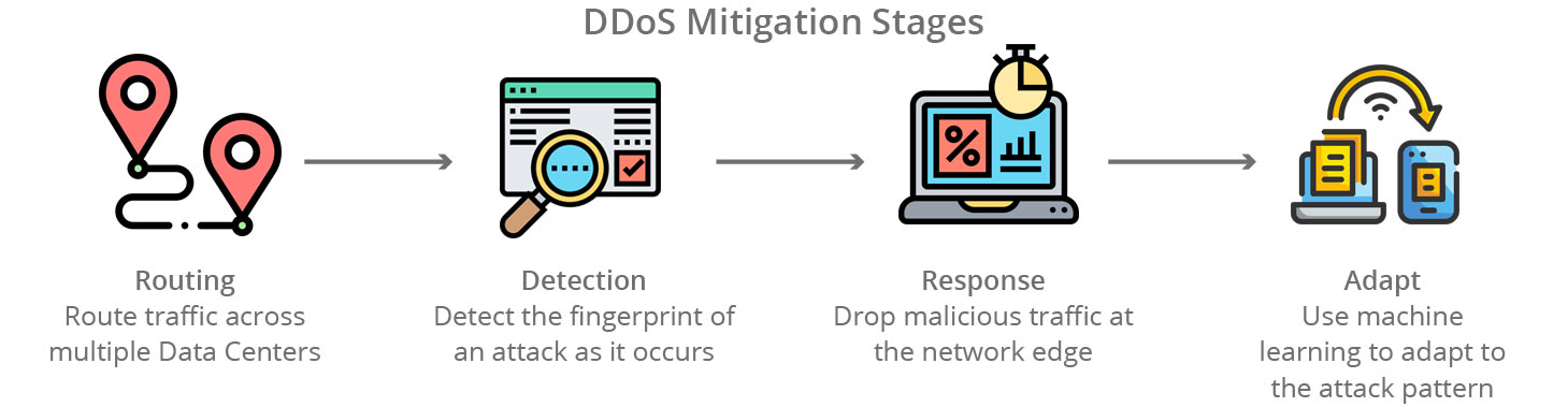 Defending Against Carpet Bombing DDoS Attacks