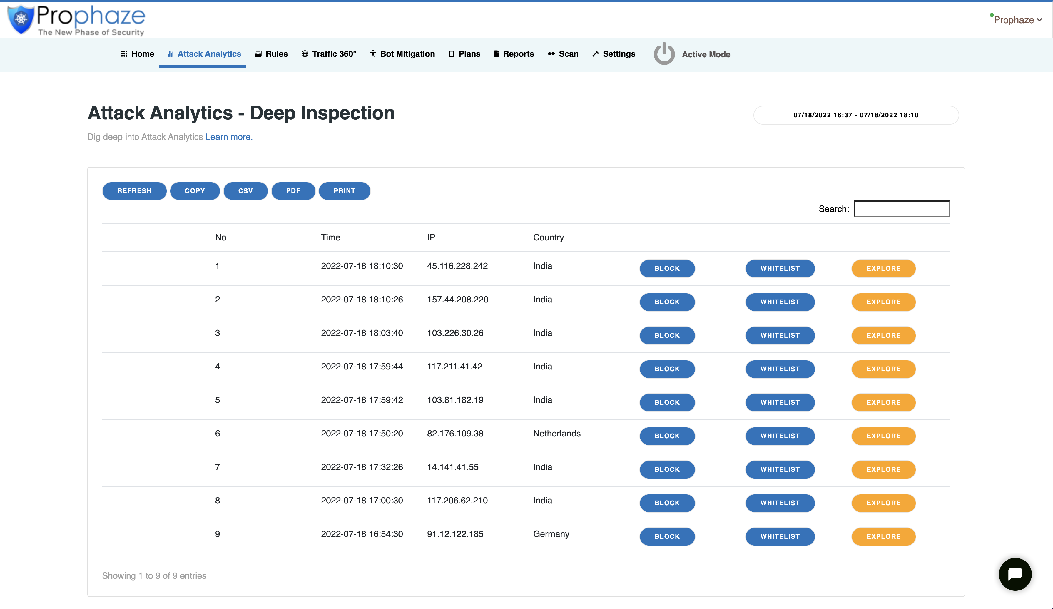 Attack Analytics - Deep Inspection - Prophaze WAF