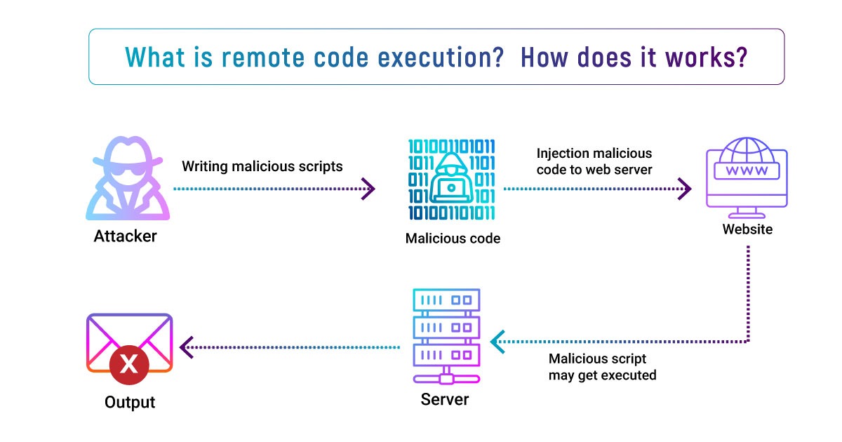 What is remote code executionHow does it works