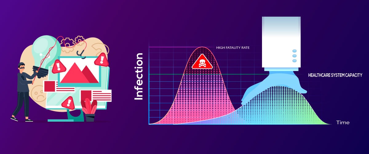 Sensitive Data Exposure Vulnerability